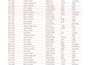 do excel data cleaning formatting and data merging